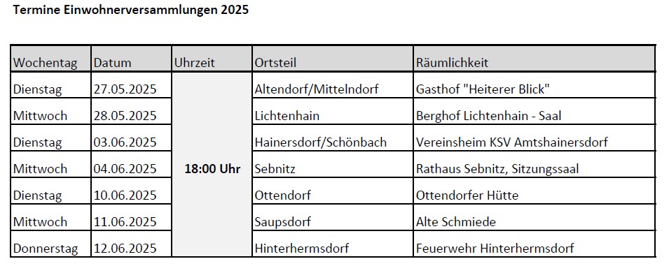 EWV 2025