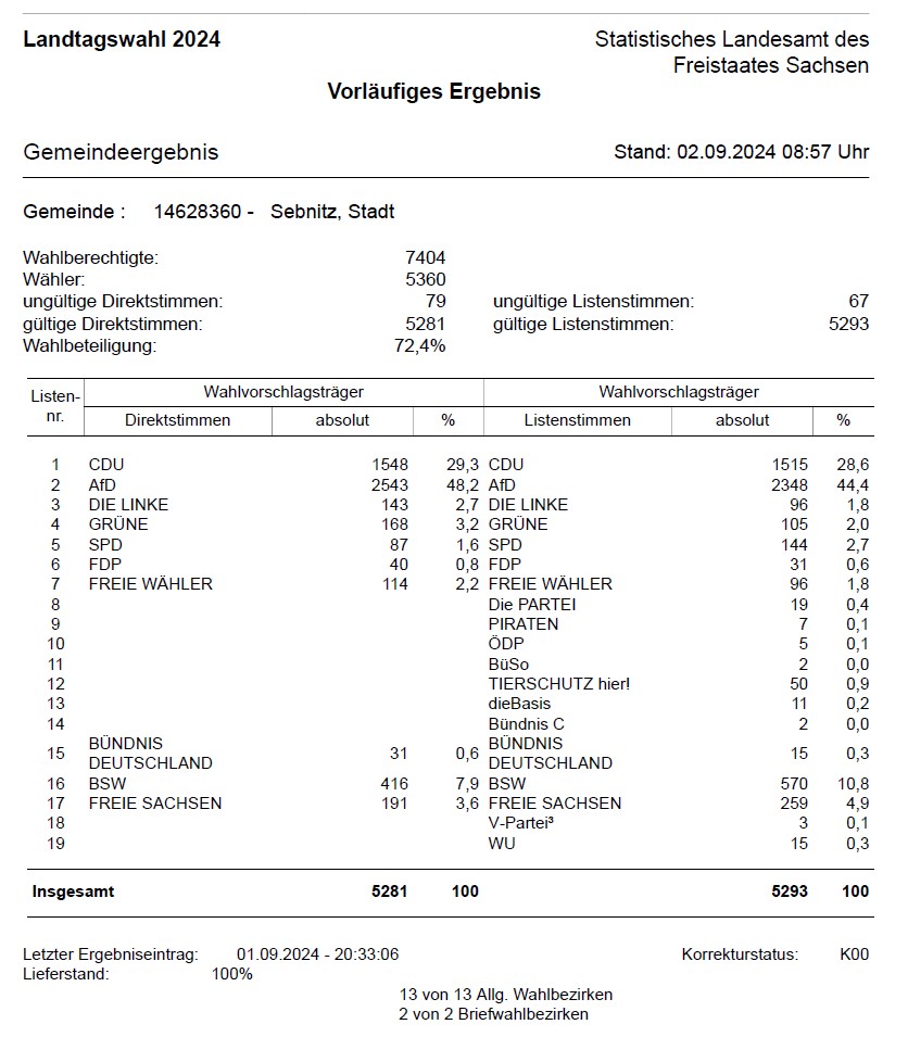 LT Wahl 2024 vorl Ergebn. SEB